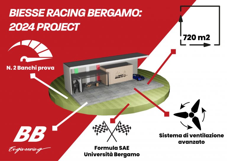Scopri di più sull'articolo The next step: Progetto di espansione BIESSE Racing Bergamo