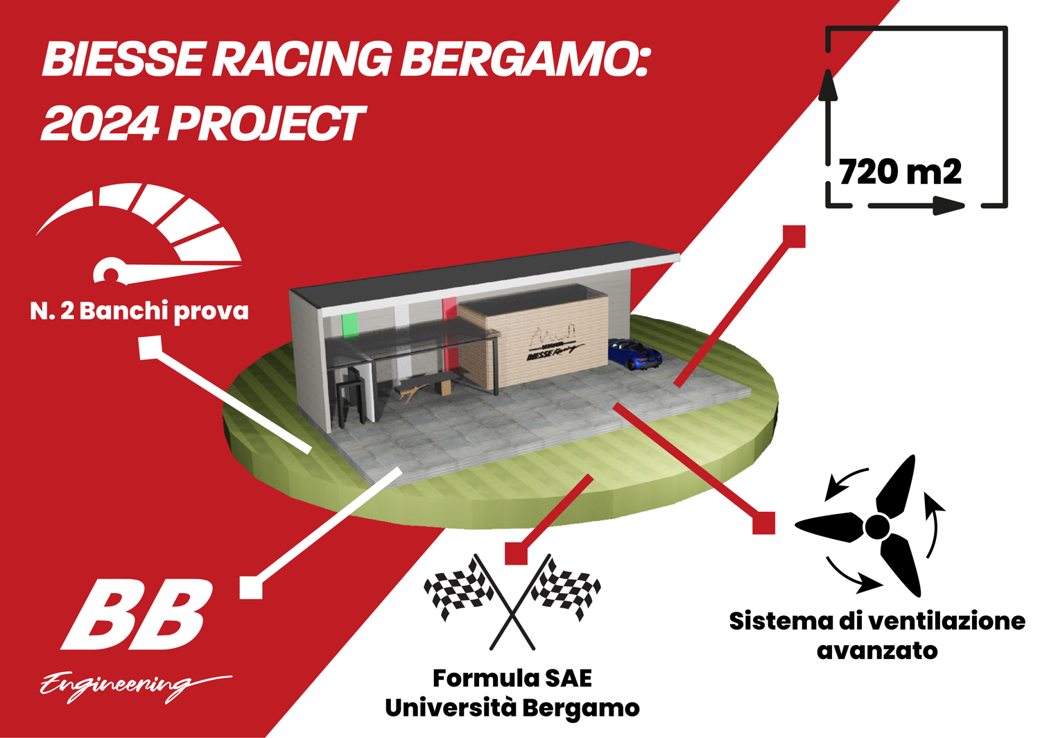 Al momento stai visualizzando The next step: Progetto di espansione BIESSE Racing Bergamo
