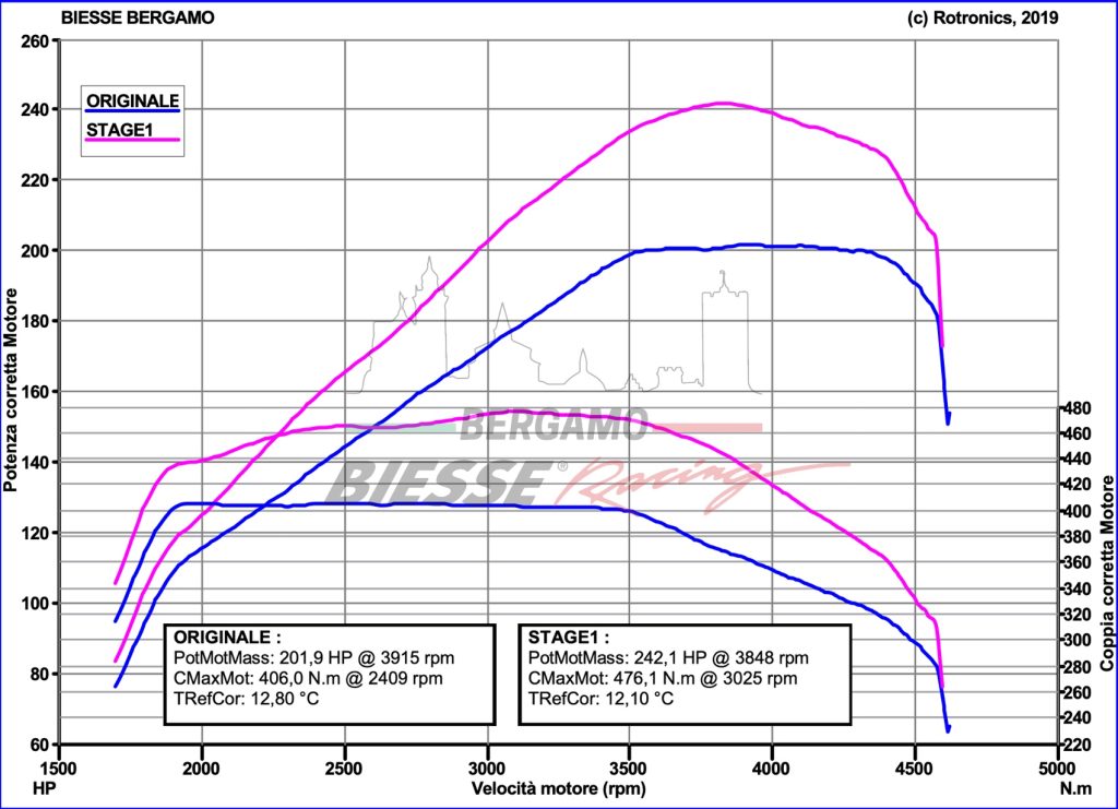 AUDI_A3_8Y_2.0TDI_200CV_ORI_STAGE1_sito