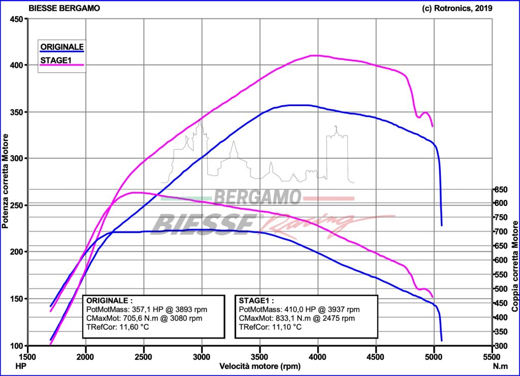 AUDI_SQ5_MDICS014_ORIGINALE+STAGE1_sito2