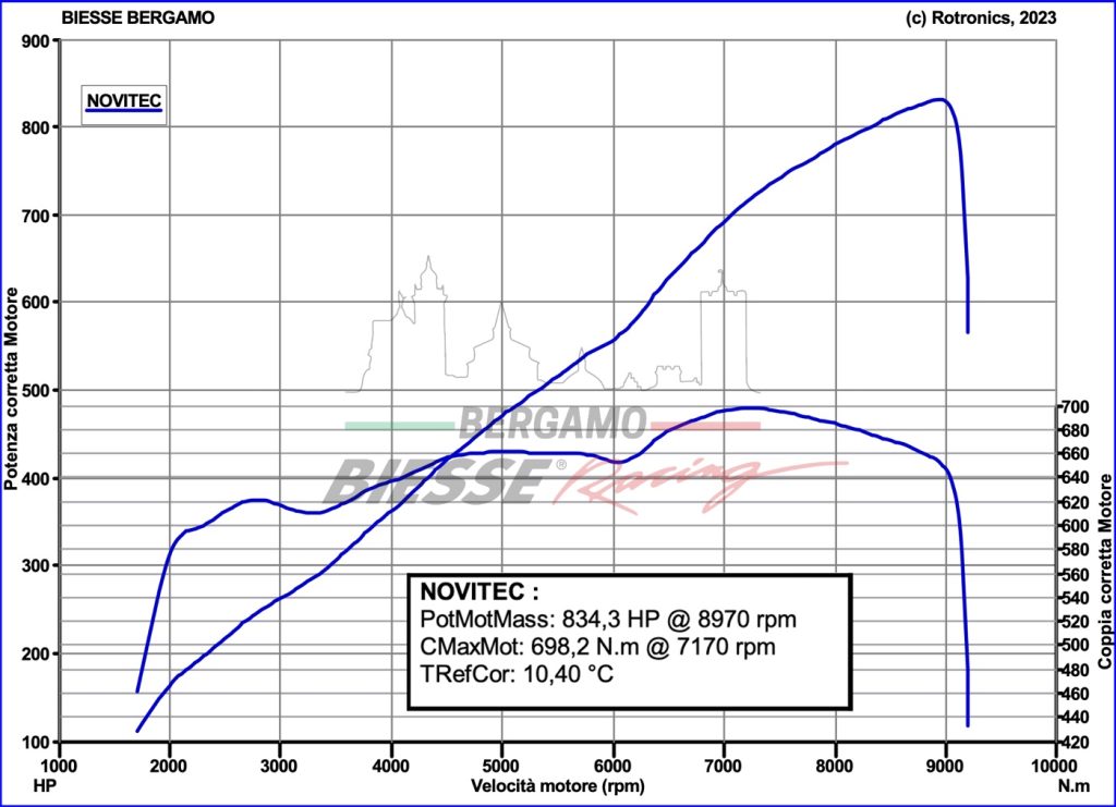 FERRARI_12CILINDRI_NOVITEC 2